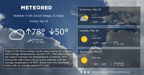 Elk grove village weather radar - Today's and tonight's Elk Grove Village, IL weather forecast, weather conditions and Doppler radar from The Weather Channel and Weather.com